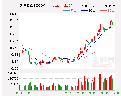 慈星股份進(jìn)軍機(jī)器視覺領(lǐng)域 完善機(jī)器人產(chǎn)業(yè)投資布局
