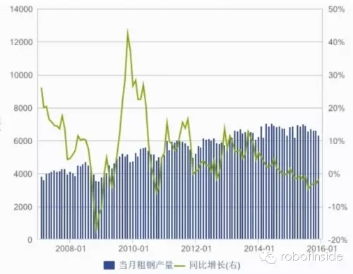 雙環(huán)傳動:機器人減速機銷售放量可期