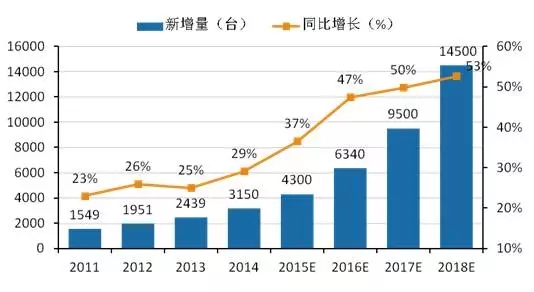 【智能物流倉儲大會·焦點(diǎn)】移動機(jī)器人將快速增長并全球化擴(kuò)張