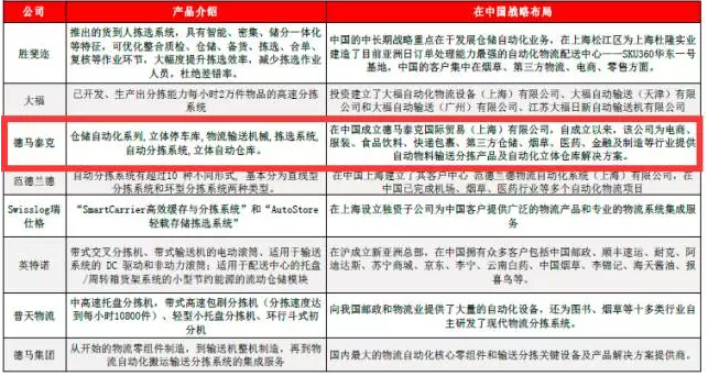德馬泰克亮相智能物流倉儲大會并做前瞻性技術(shù)報告！