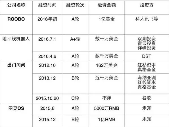 看這4家驚艷投資人的中國機器人創業公司！