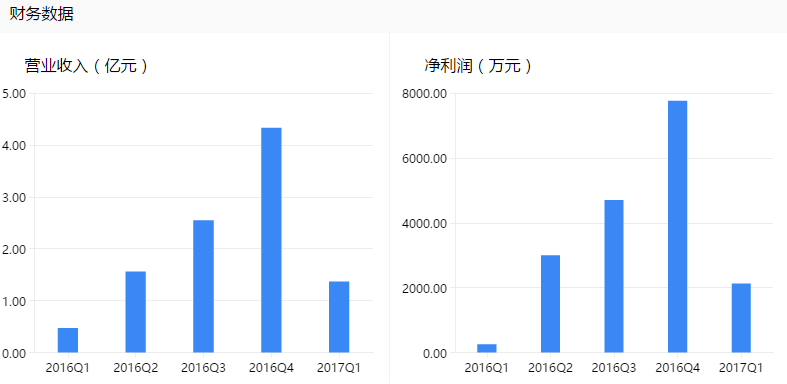 拓斯達(dá)擬投資2200萬(wàn)元設(shè)立四家子公司