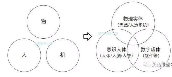 到底是想用什么樣的“機”去換什么樣的“人”？
