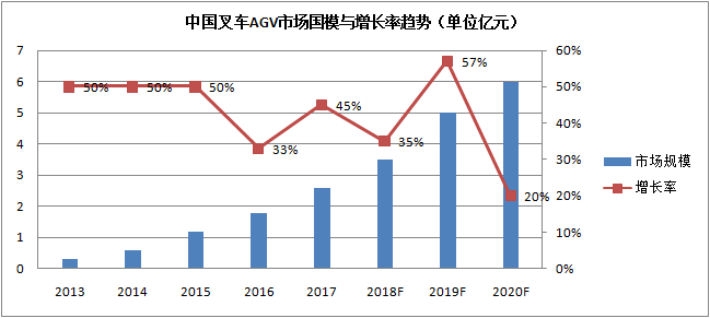 機器人5家上市公司誰最賺錢？