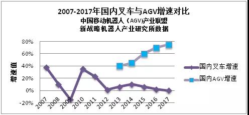 中國叉車AGV機器人市場主要企業(yè)與市場容量分析