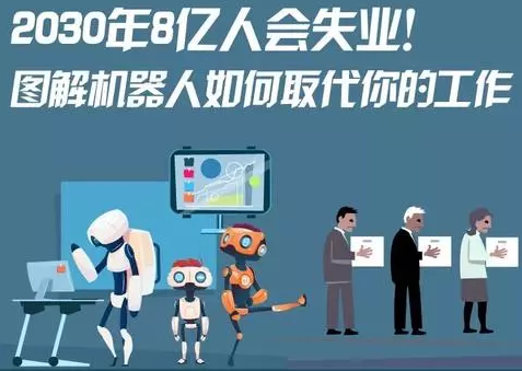 2030年8億人失業(yè)！圖解機器人如何取代你的工作！
