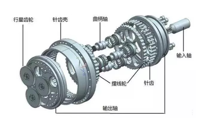 工業(yè)機器人的Rv減速器和諧波減速器有什么區(qū)別