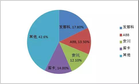 2024年庫卡在中國境內(nèi)的年度總產(chǎn)量將超過10萬臺機(jī)器人
