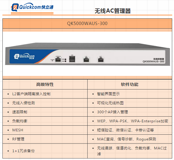 Quickcom（快立通）無線AP系列產品發布！