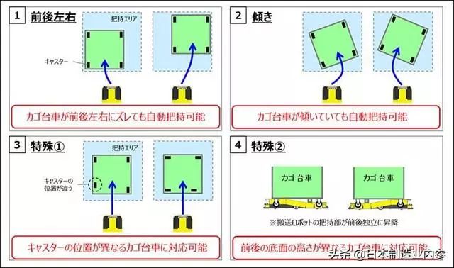 日本松下電器發(fā)售用于臺(tái)車移動(dòng)的AGV機(jī)器人