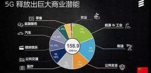 5G時(shí)代到來，為機(jī)器人帶來了57萬臺(tái)的發(fā)展機(jī)遇