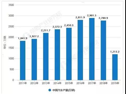 AGV汽車行業遇冷？