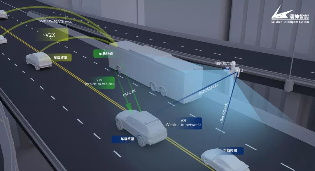 鐳神激光雷達(dá)車路協(xié)同賦能自動(dòng)駕駛，為2020商業(yè)落地提速