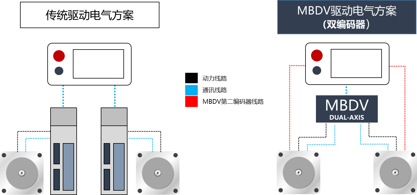 以技術(shù)創(chuàng)新成為移動(dòng)機(jī)器人（AGV/AMR）應(yīng)用首選