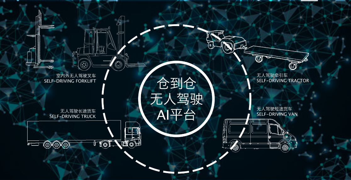 如何讓自動駕駛解決方案更安全、可靠、高效？倉擎智能答案來了