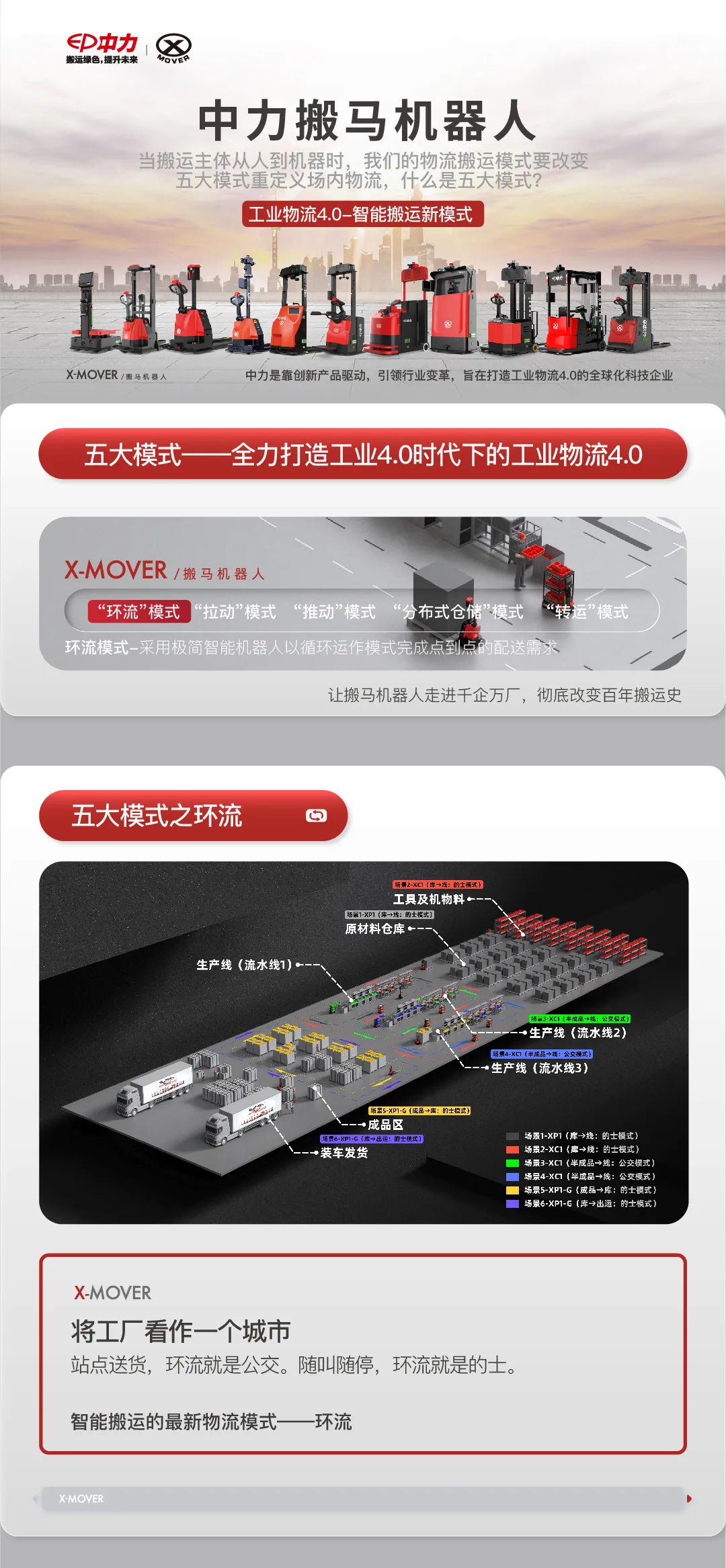 重新定義場內(nèi)物流-中力發(fā)布“搬馬機器人”環(huán)流模式